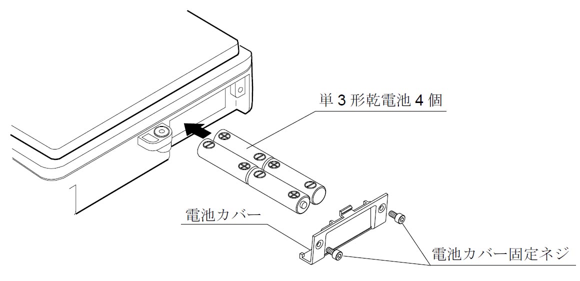 HW-CEP/HV-CEPseries-電池の交換方法