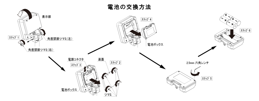 HW-CEP/HV-CEPseries-電池の交換方法