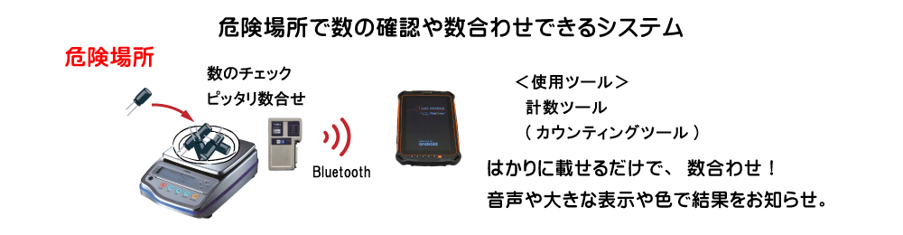 危険場所で数の確認や数合わせできるシステム