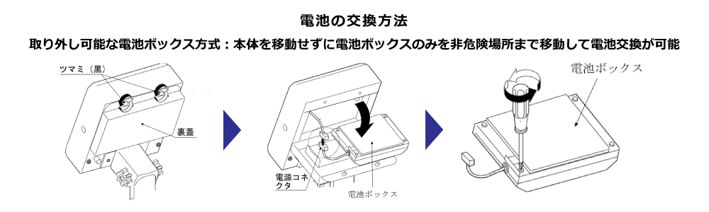 HV-KiEPseries-電池の交換方法