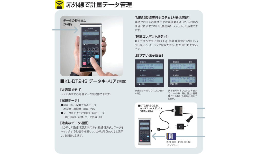 KL-DT-IS赤外線で計量データ管理