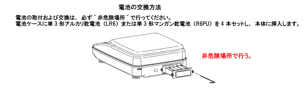 CZ-Bseries電池交換