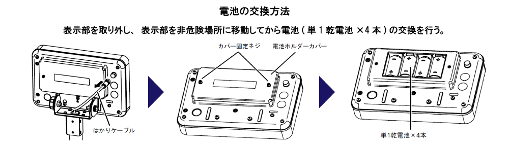 AZ-B-BTseries電池交換