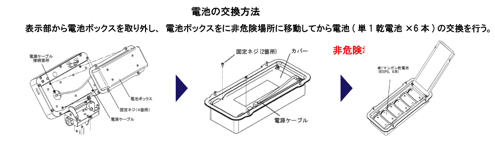 GZ-Ⅲ-Bseries電池交換