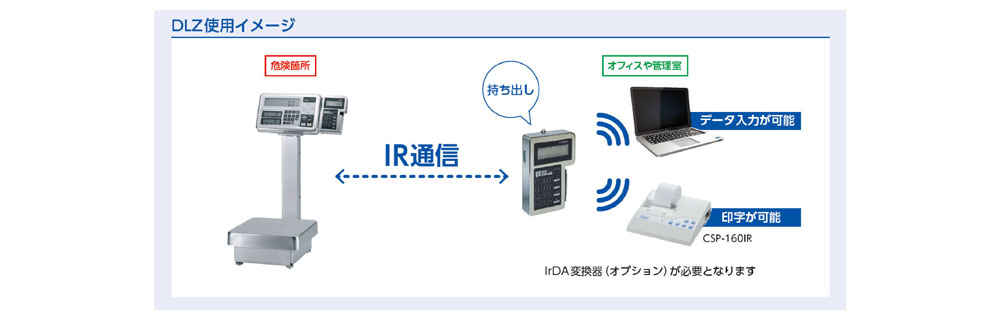 DLZ-200使用イメージ