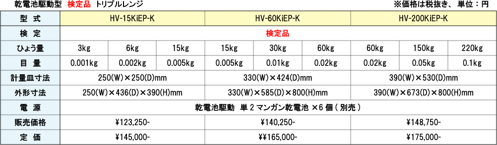 HV-KiEPseries-仕様02