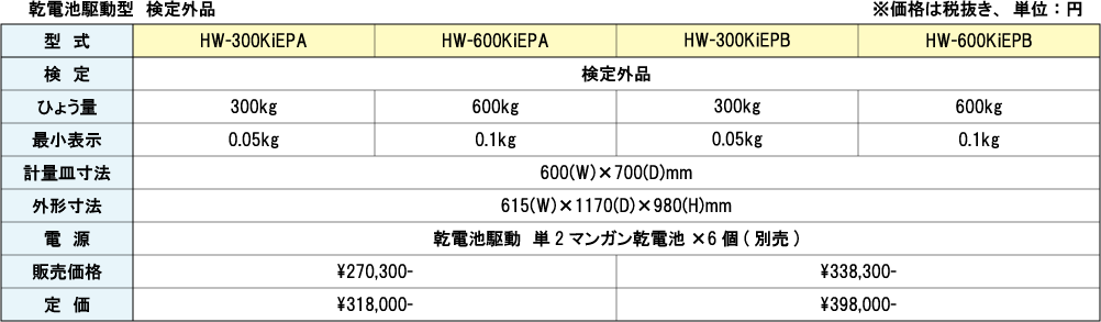 HW-KiEP/HV-KiEP(大型)series-仕様01