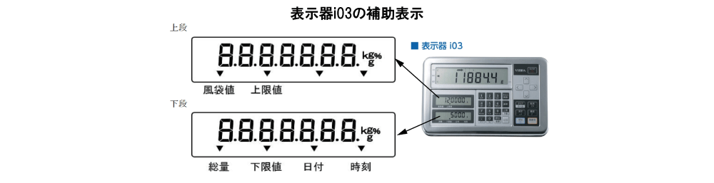 FZ-Bseriess表示器i03