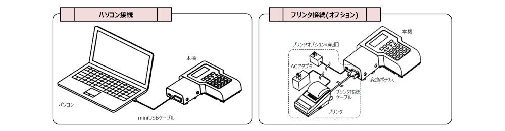 YL-100Ex接続方法