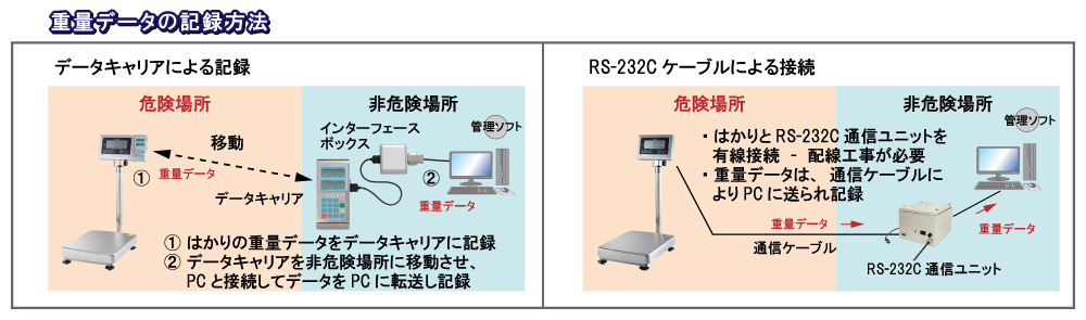 KL-ISseries-重量でータの記録方法