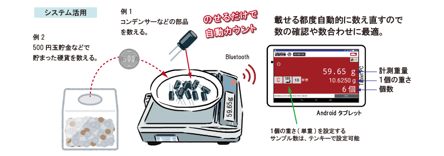計数(カウンティング)ツール