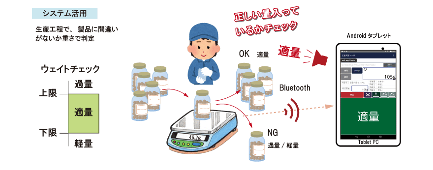 定量判定ツール
