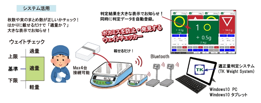 Bluetooth付きはかり用アプリ-shopkinos | Bluetooth 付きはかりからの重量データを自動記録するなど、はかり活用の作業効率や品質管理の改善に役立つアプリをご紹介。