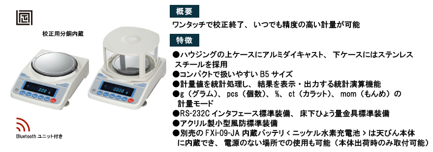 FZ-i-BTseries