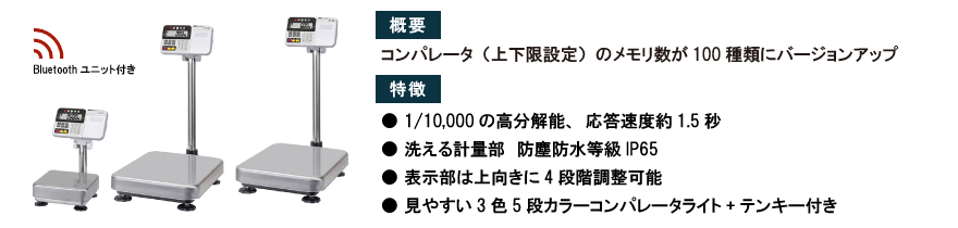 HW-C-BTseries