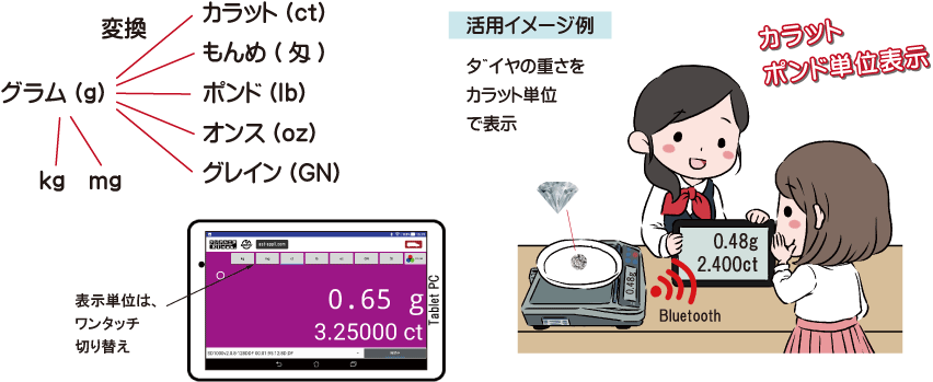 グラム以外の単位で表示