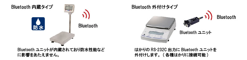 工場向けはかり