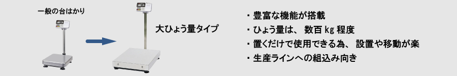 産廃・工場用はかり−表示一体タイプ