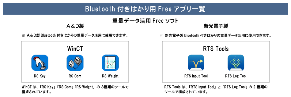 Bluetooth付きはかり用無料(Free)アプリソフト