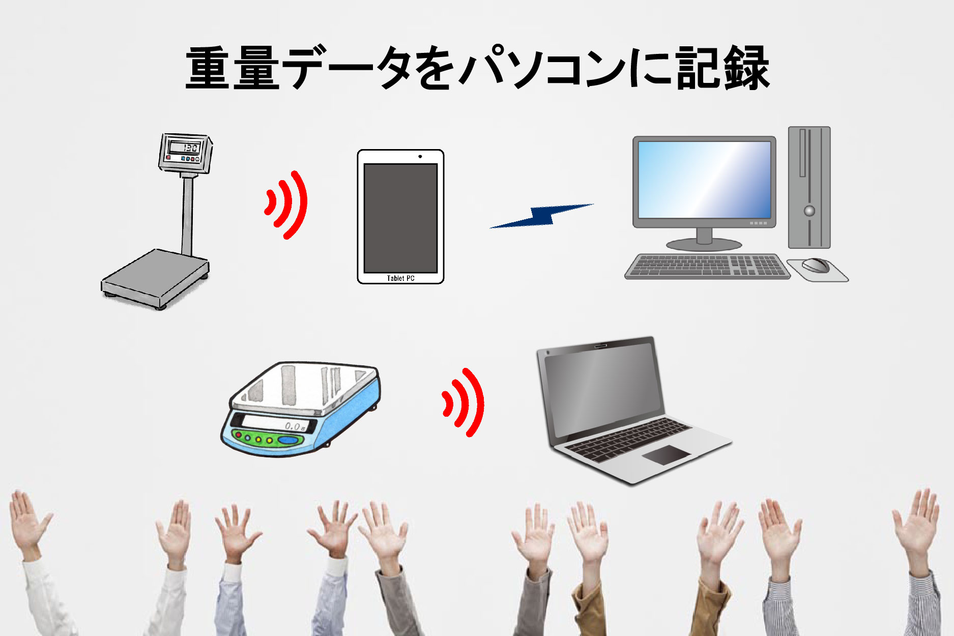 重量データをパソコンに記録