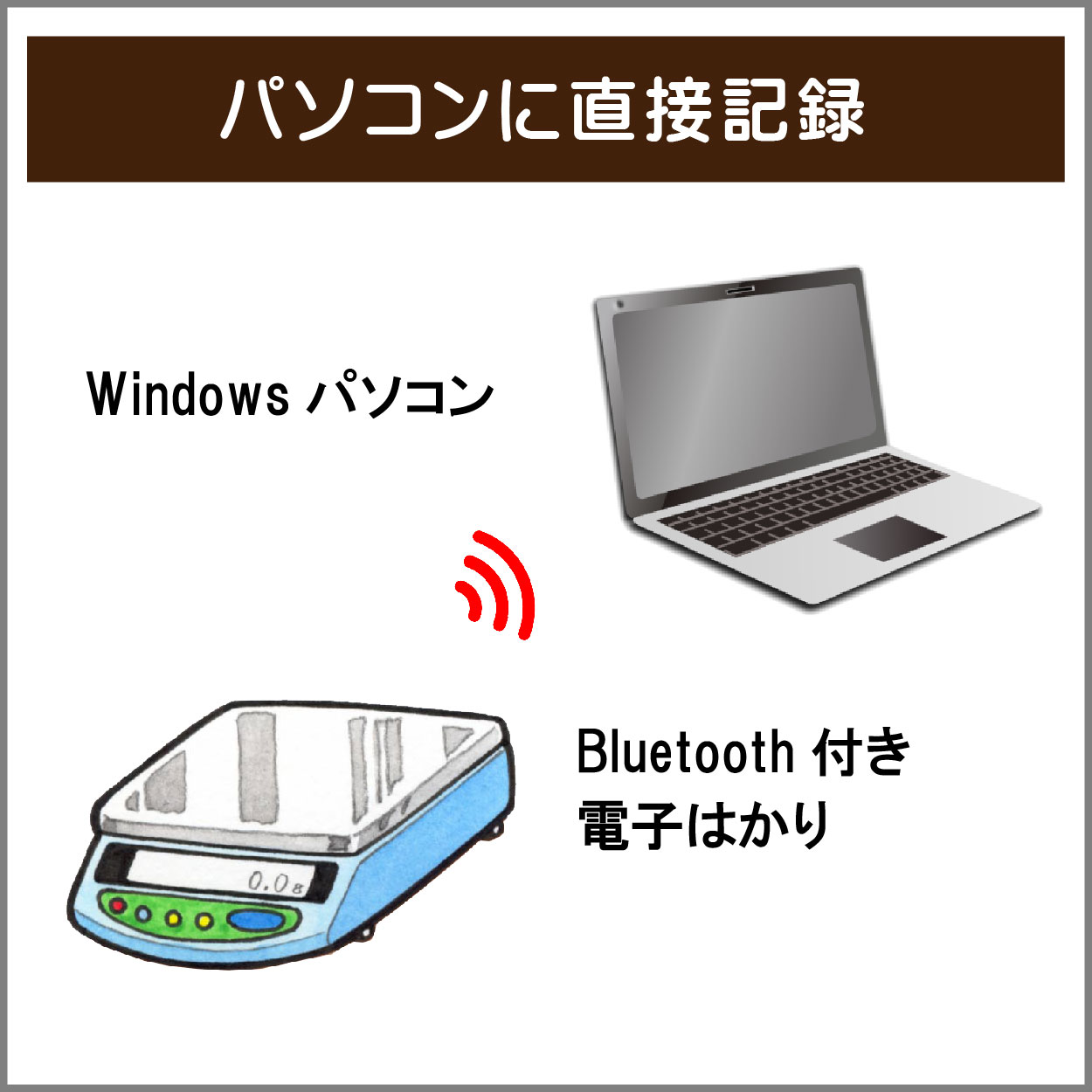 パソコンに直接記録