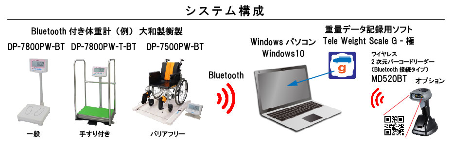 体重記録システムの構成