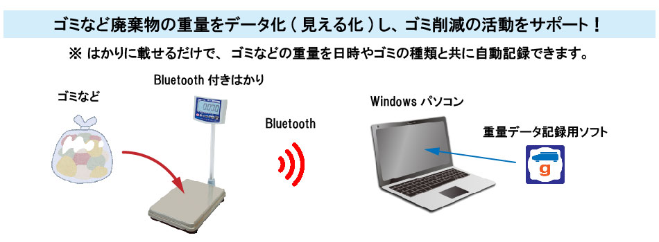 SDGsな取組み - 廃棄量記録システム