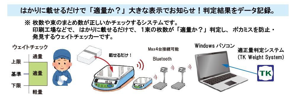 適正量判定システム(TK Weight System)
