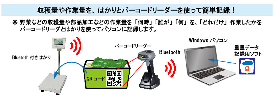 WITHコロナ時代への取組み - 作業量記録システム